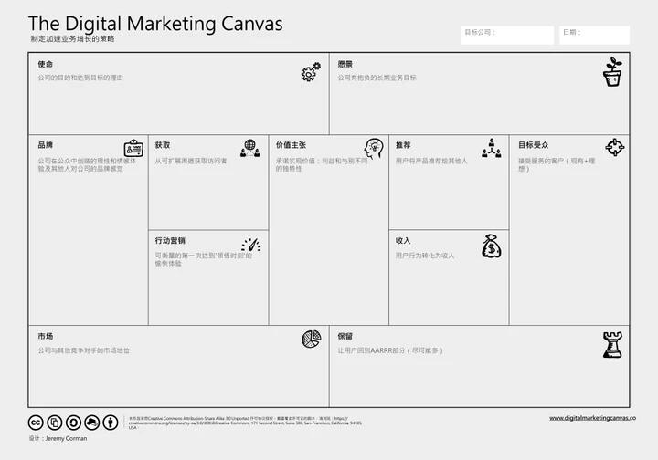 The Digital Marketing Canvas Chinese