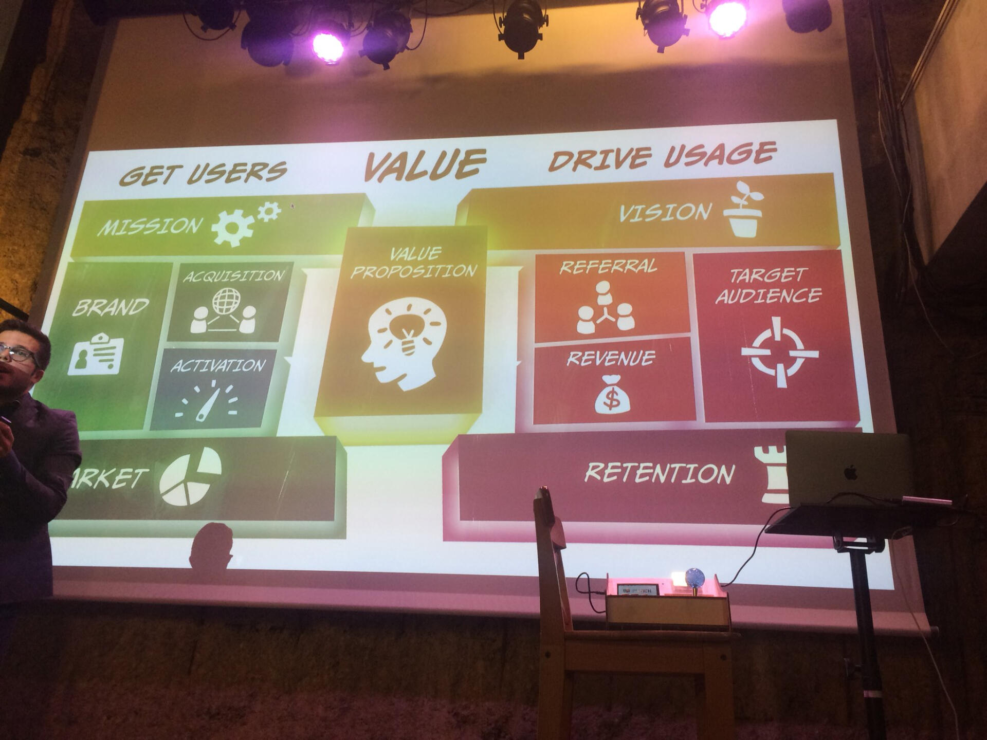 The Digital Marketing Canvas Chinese